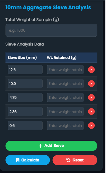 10mm Sieve Analysis Calculator Preview
